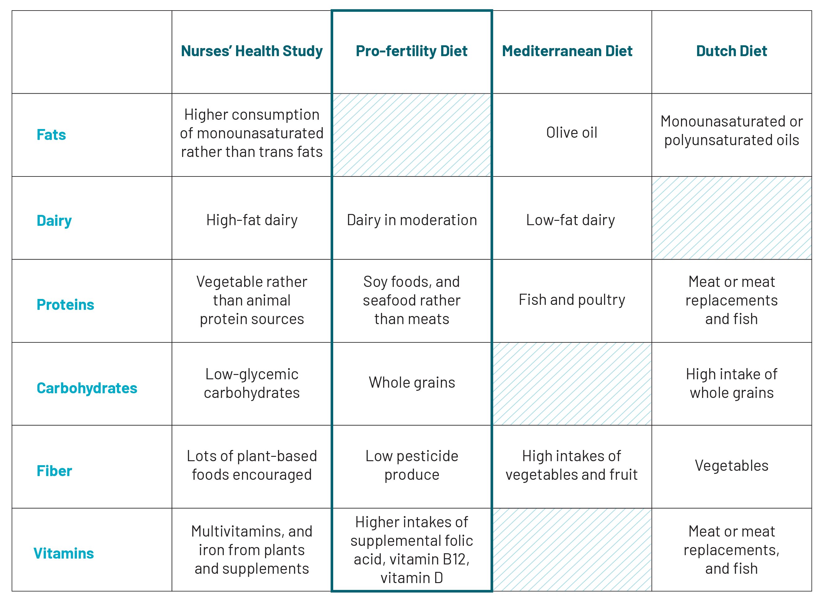 what-is-the-optimal-fertility-diet