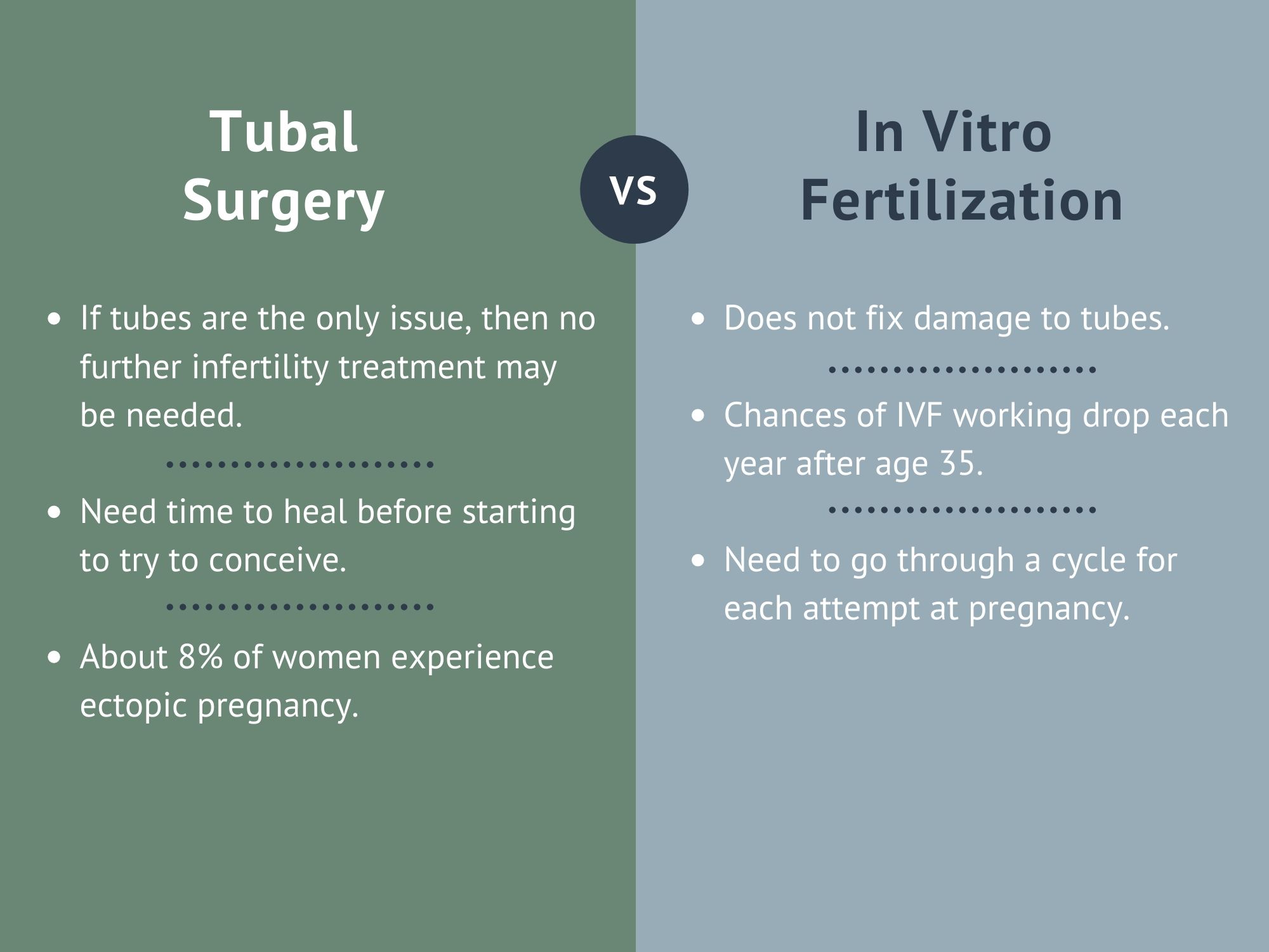 Tubal Factor Fallopian Tubes Infertility